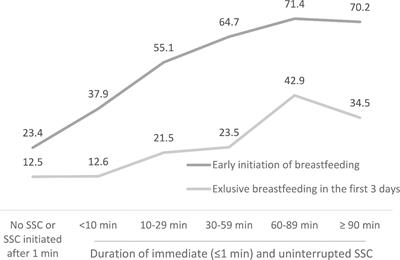 Birth and newborn care policies and practices limit breastfeeding at maternity facilities in Vietnam